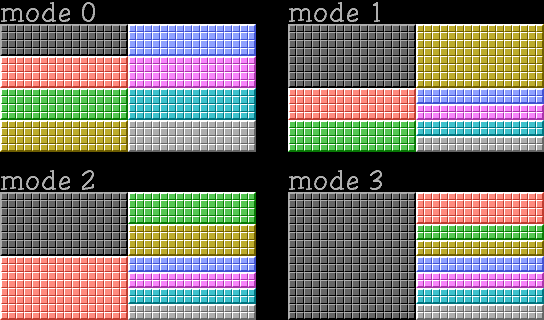 File:Nova7 modes.png