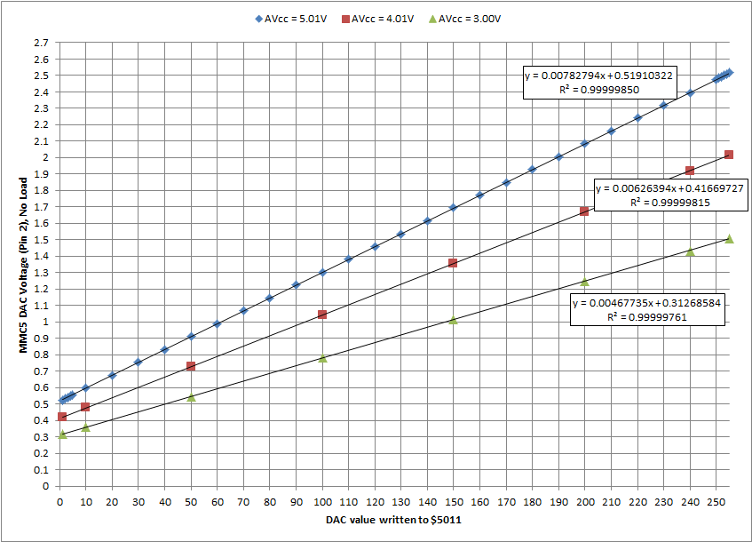 MMC5 DAC Characteristic.png