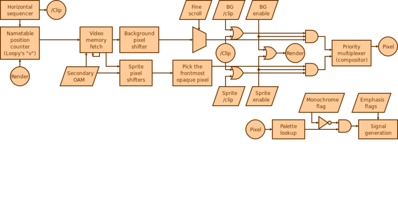 File:PPU block diagram.svg